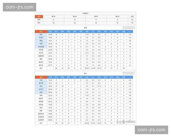 骑士主场112-84大胜篮网 哈登9助攻激活内线双塔战术体系